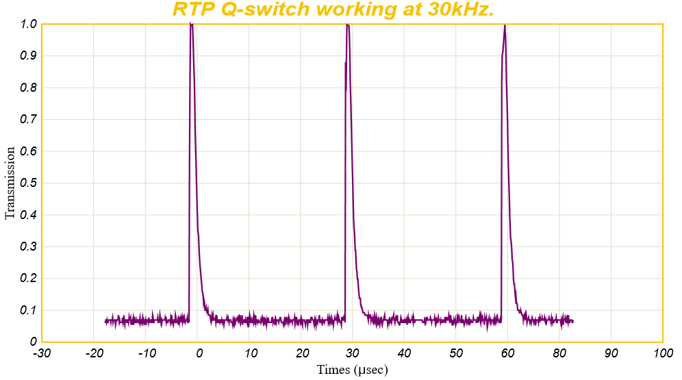 RTP 30kHz